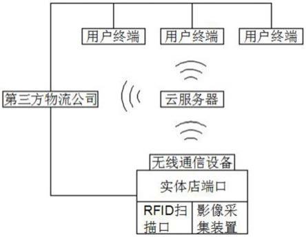 基于O2O电商平台的信息交易装置的制作方法