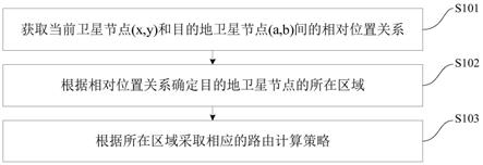 网状卫星网络中的快速重路由方法及装置与流程