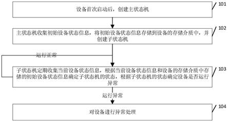 一种保护设备运行时安全的方法、装置及存储介质与流程