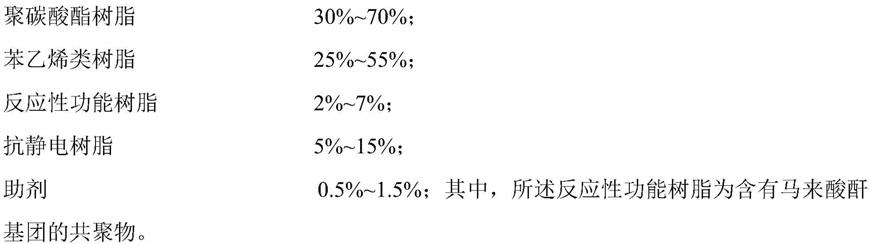 一种低光泽、永久抗静电聚碳酸酯/苯乙烯类树脂合金及其制备方法与流程