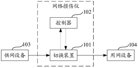 网络损伤仪和网络损伤仪的使用方法与流程