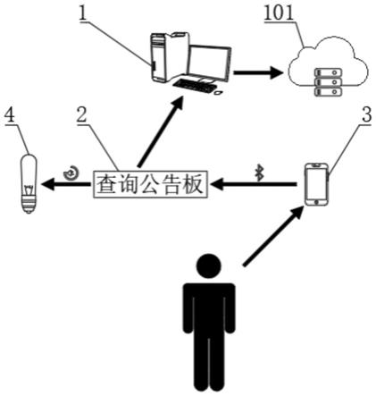 基于智慧社区的物业智能管理信息发布公告平台的制作方法