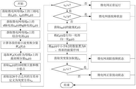 一种微电网高阻故障检测方法与流程