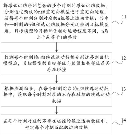 一种数据匹配方法、装置、电子设备及存储介质与流程