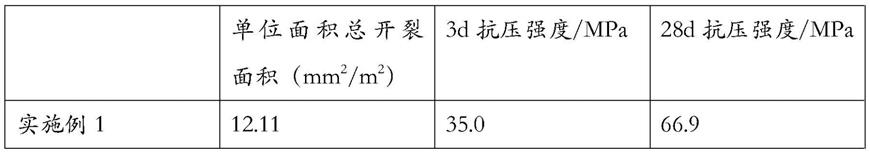 一种多固废早强水泥及其制备方法与流程