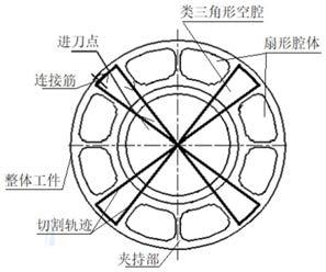 异型薄壁类扇形零件加工控制工艺的制作方法