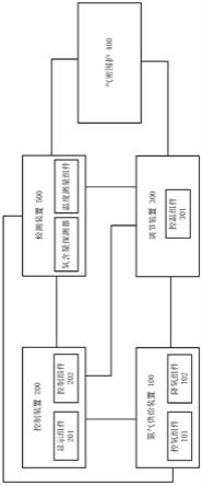 一种气调杀虫系统及方法与流程