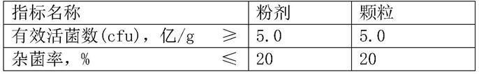 一种酸性土壤修复菌剂及其制备方法与流程