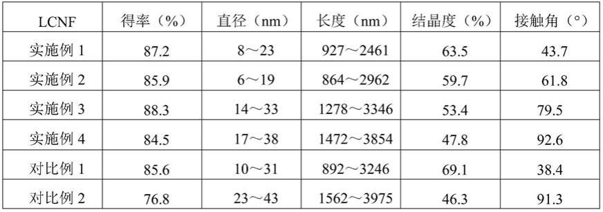 一种木质纤维素纳米纤丝及其制备方法与应用与流程