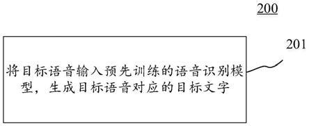 语音识别的方法、装置、设备和计算机可读介质与流程