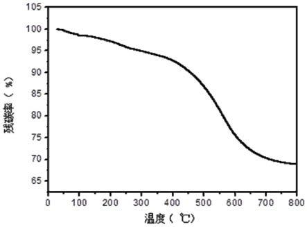 一种RTM型硼酚醛树脂的制备方法与流程