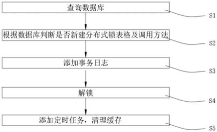 一种基于数据库实现分布式锁的方法与流程