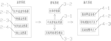 一种全智能自动化温控母线槽的制作方法