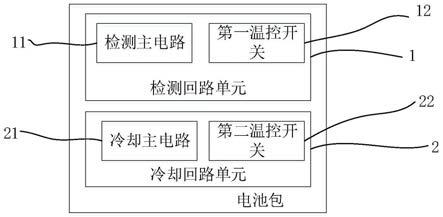 电池包热失控无源检测防护系统及方法与流程