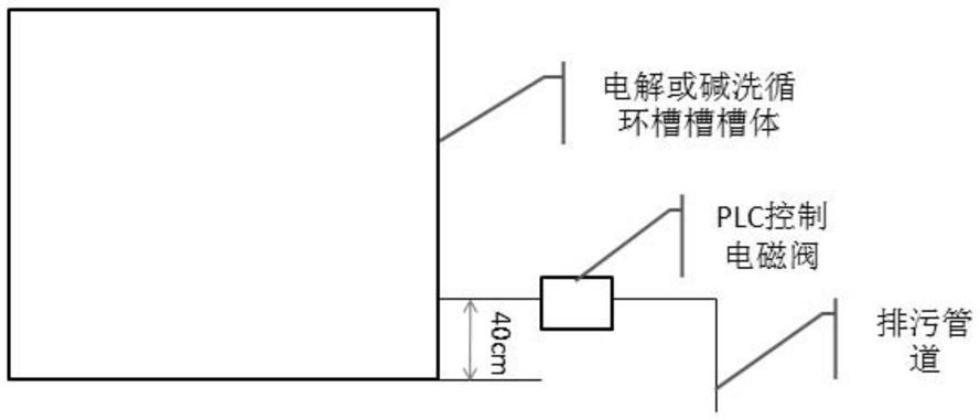 一种连续热镀锌带钢边部麻点缺陷的控制方法与流程