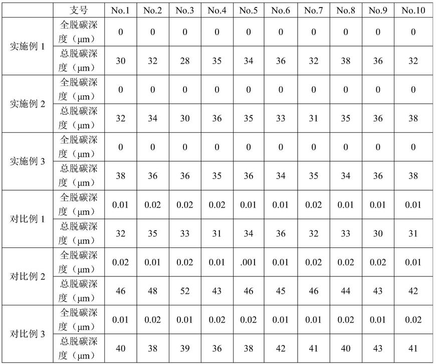 一种小规格线材弹簧钢55SiCrA表面全脱碳控制方法与流程