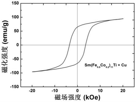 一种R(Fe,M)的制作方法