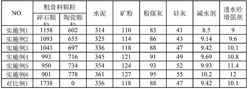 一种透水混凝土及其制备方法与流程