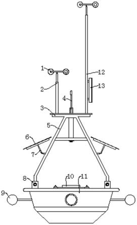 一种水文气象用浮标装置的制作方法