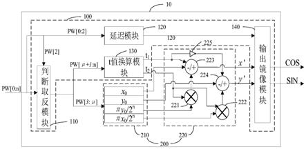 一种相幅转换器及相幅转换器的转换方法与流程