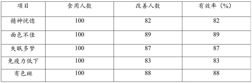 一种阿胶糕及其制造方法与流程