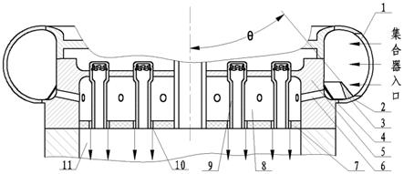 一种具有均流功能的集合器入口导流结构的制作方法