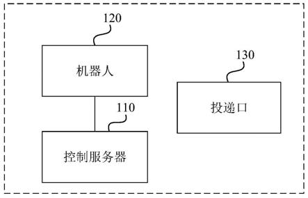 分拣系统及机器人的制作方法