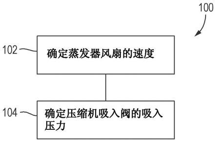 确定车辆空调系统中的压缩机吸入阀的吸入压力的方法与流程