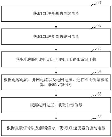 应用于LCL逆变器的弱电网优化控制方法、计算机设备与流程