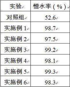 一种岩棉板表面用复合材料及其制备方法与流程