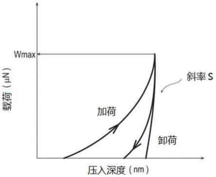 聚酰亚胺类薄膜、用于覆盖窗的薄膜及包括该用于覆盖窗的薄膜的显示装置的制作方法