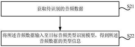 音频类型识别方法、装置及存储介质与流程