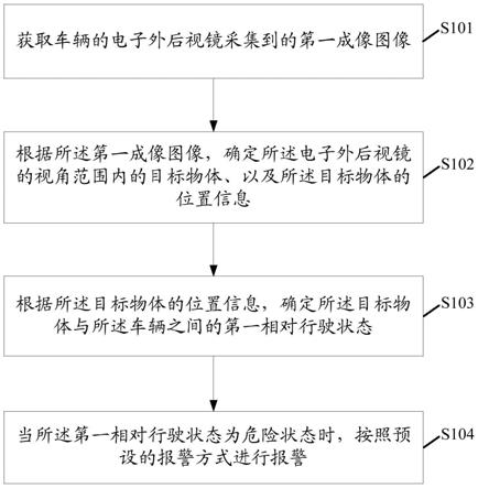 一种车辆危险报警方法及相关设备与流程