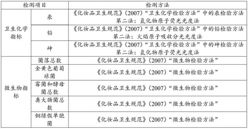 一种防水液体眼影及其制备方法与流程