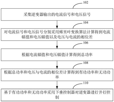 逆变器并行控制方法、装置、计算机设备及存储介质与流程