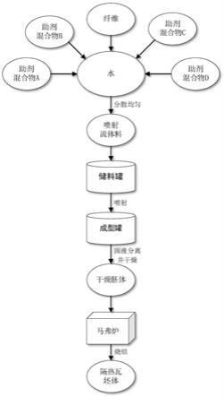 一种喷射成型法制备隔热瓦坯体的方法与流程