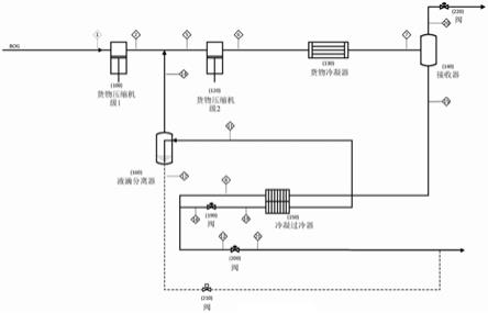 用于液化石油气的储存和运输的方法和系统与流程