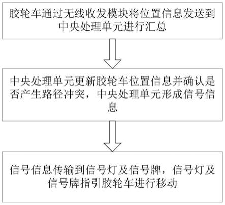 应急通讯车交通调度系统、方法与流程