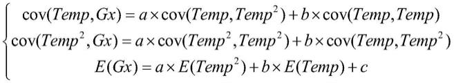 MEMS惯性器件温度补偿参数在线拟合方法与流程