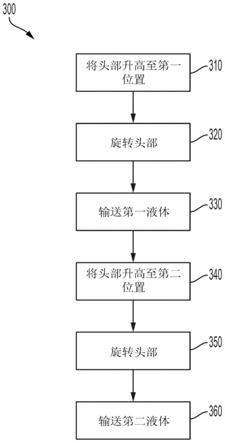 在半导体电镀室清洗基板的方法与流程