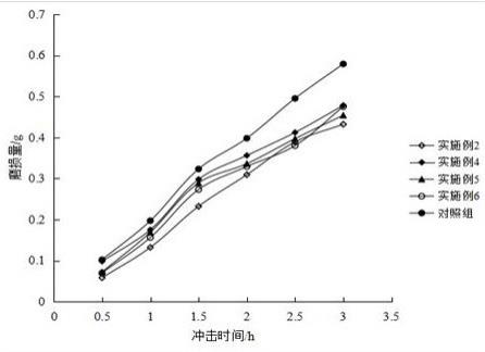 一种耐磨性轴承的制备方法与流程