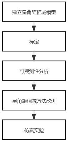 一种基于星角距相减的星敏感器在轨标定方法与流程