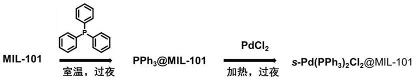 单分子负载型金属-有机框架材料及其制备方法和在催化转化二氧化碳中的应用与流程