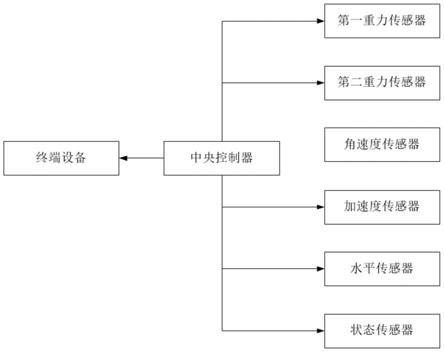 高墩液压爬模智能检测控制系统的制作方法