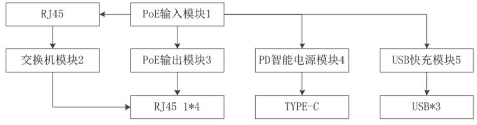 一种PoE供电系统的制作方法