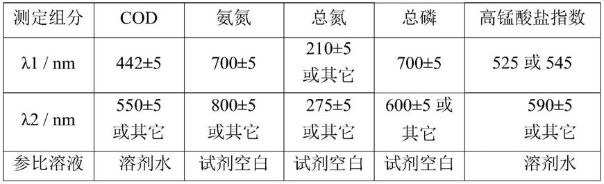 一种一体化多指标水质在线监测仪及其监测方法与流程