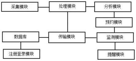 一种错时停车共享系统及方法与流程