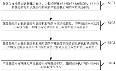 基于会话的任务分发方法、系统、电子设备及存储介质与流程