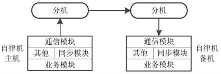 一种实时同步主备数据的高速铁路调度集中自律机系统的制作方法