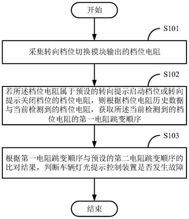 车辆灯光提示控制装置的状态检测方法、装置及车辆与流程